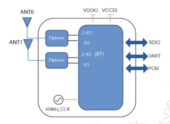 6252BA-SR  block diagram