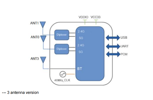 5220D-UUQ  block diagram