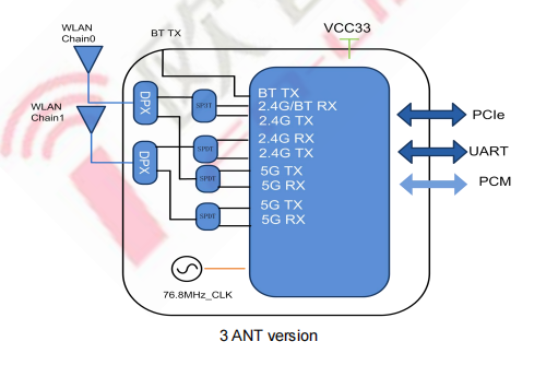 8266P-PR  3ANT.V